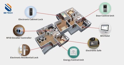 What Solution Does Be-Tech Provide for Multifamily Housing?